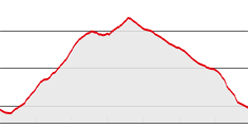 Randonnée - Ovronnaz - Dénivelé