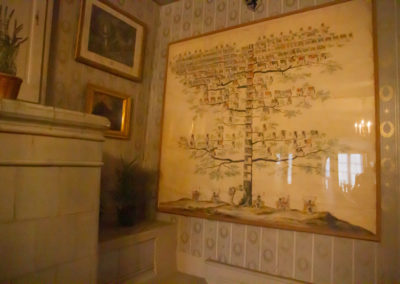 Culture - Visite du château de la Sarraz