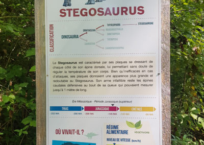 Visite - Dino-Zoo - chemin didactiques